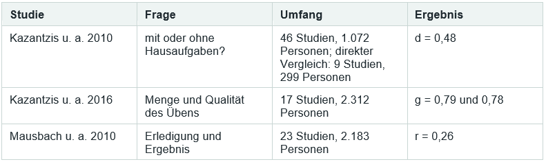 Tabelle Blog 01